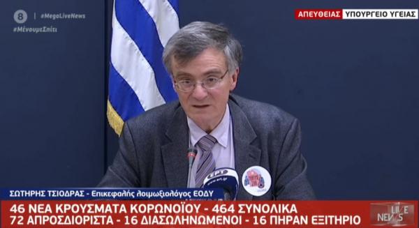  Τι έγραφε το αυτοκόλλητο στο πέτο του Τσιόδρα