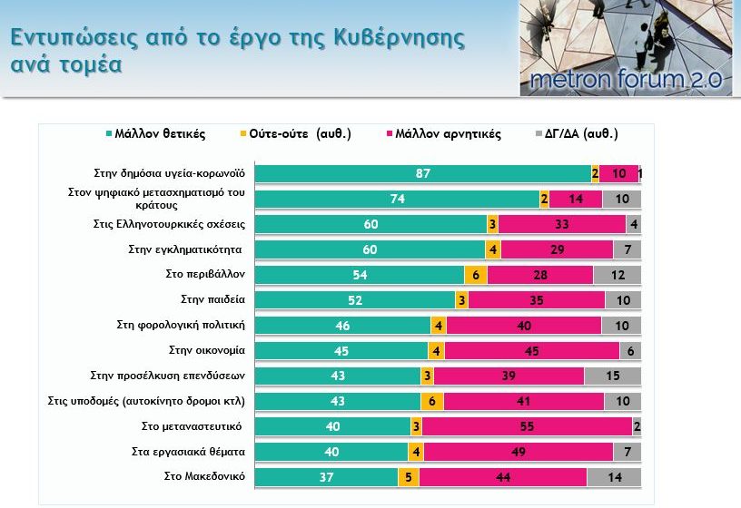  Δημοσκόπηση: Τι φοβούνται περισσότερο οι πολίτες