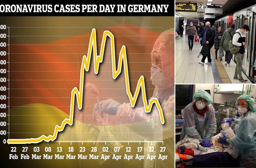  Πρώτο πείραμα αρνητικό: Στη Γερμανία η χαλάρωση των μέτρων έφερε αύξηση κρουσμάτων και θυμάτων