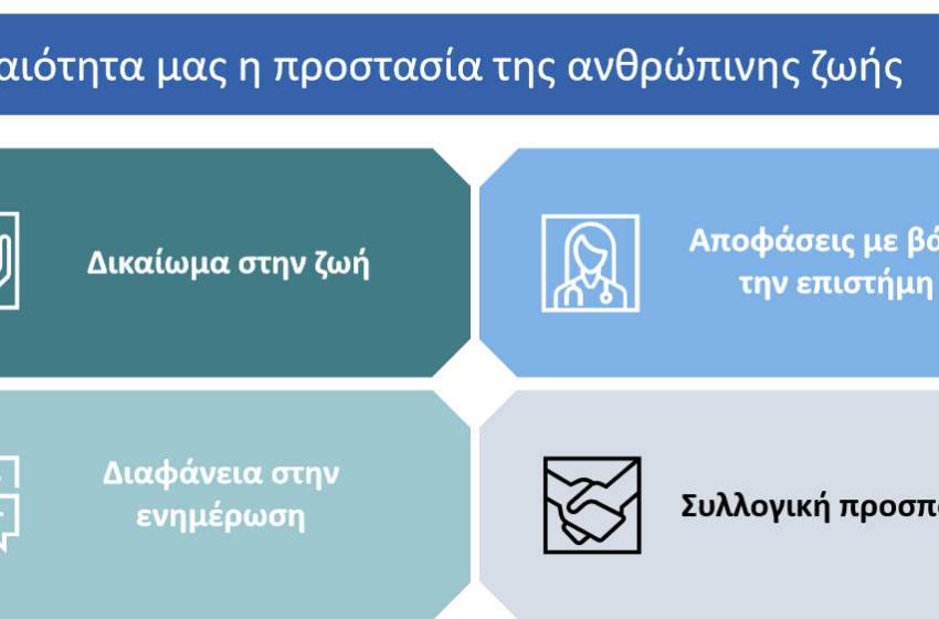 Αυτό είναι το αναλυτικό σχέδιο άρσης των περιοριστικών μέτρων (γράφημα, πίνακες)