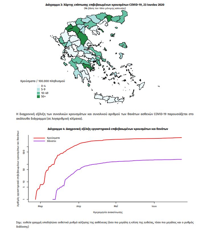 Ο χάρτης του κοροναϊού στην Ελλάδα - Ποιες περιοχές έχουν τα περισσότερα και ποιες τα λιγότερα νέα κρούσματα 2 hartis koronaios