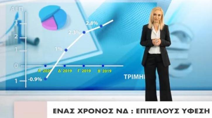  Το σποτ του ΣΥΡΙΖΑ για τον ένα χρόνο διακυβέρνησης Μητσοτάκη
