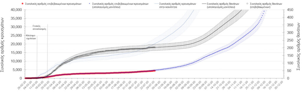 Στιγμιότυπο 2020 07 31 7.41.53 μ.μ.