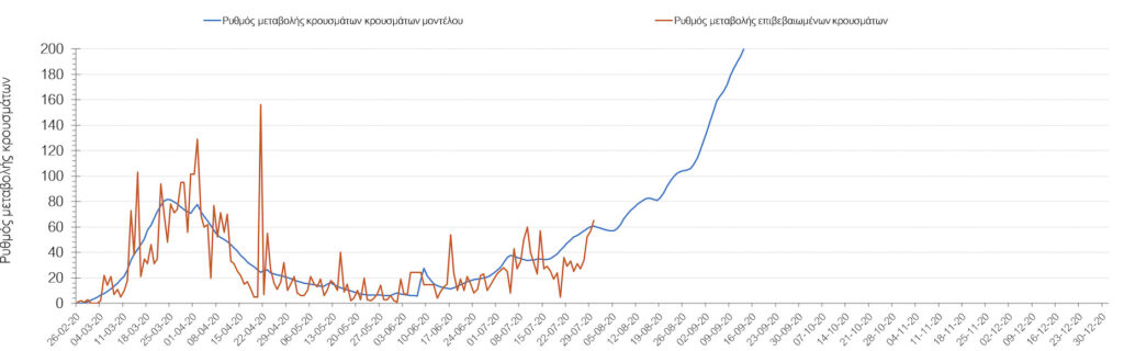 Στιγμιότυπο 2020 07 31 7.42.05 μ.μ.