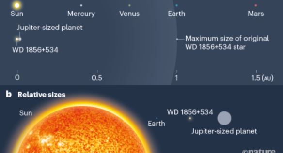  Βρέθηκε σε απόσταση 80 ετών φωτός από τη Γη – Τι είναι;