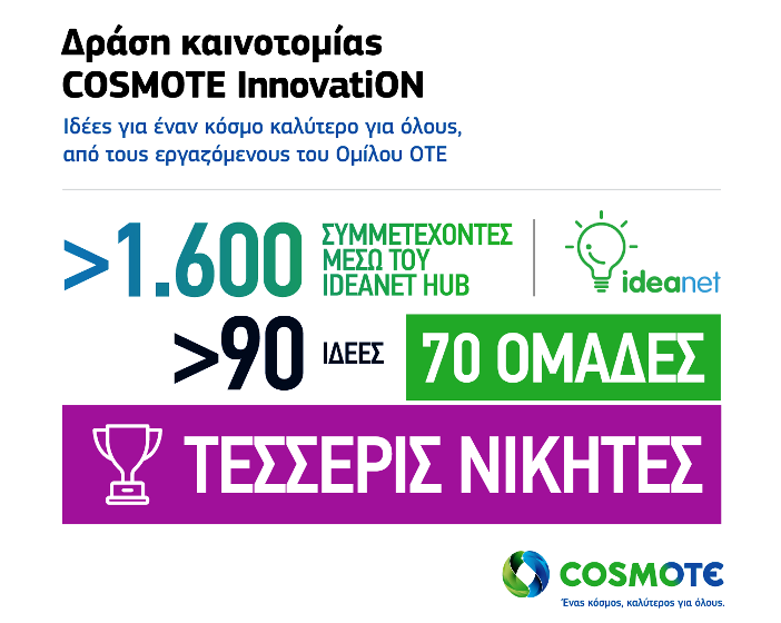  COSMOTEInnovatiON: Καινοτόμες ιδέες, για έναν κόσμο καλύτερο για όλους