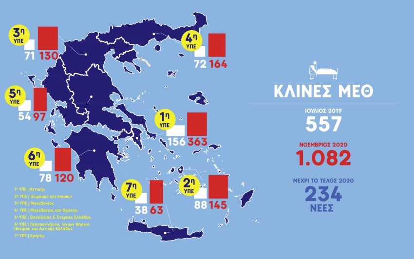  Κικίλιας: Ο υγειονομικός χάρτης της Ελλάδας – Kλινικές και γιατροί ανά νομό