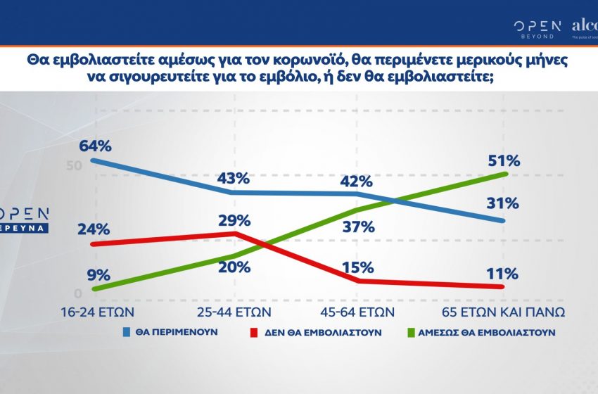  Δημοσκόπηση ALCO για το OPEN: Διευρύνεται η δυσαρέσκεια για τους χειρισμούς στην πανδημίας, παραμένει η διαφορά υπέρ της ΝΔ