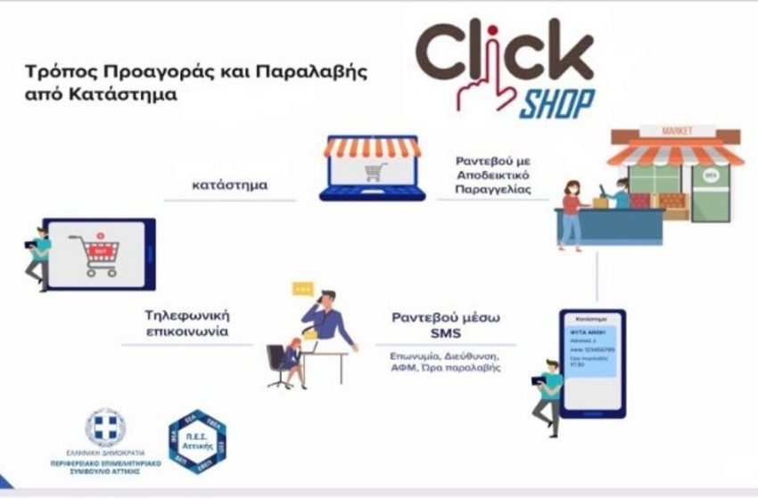  Τι είναι η μέθοδος «click in shop»