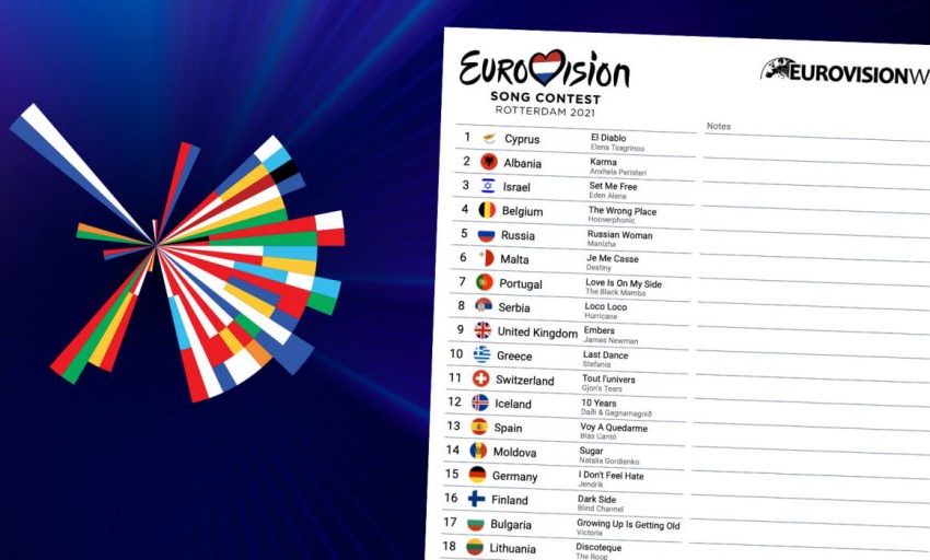  Eurovision 2021: Ποια χώρα πήρε μηδέν με… πολιτικά κριτήρια (vid)