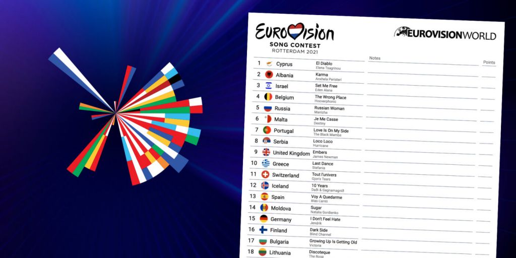 eurovision 2021 scorecard final 1024x512 1
