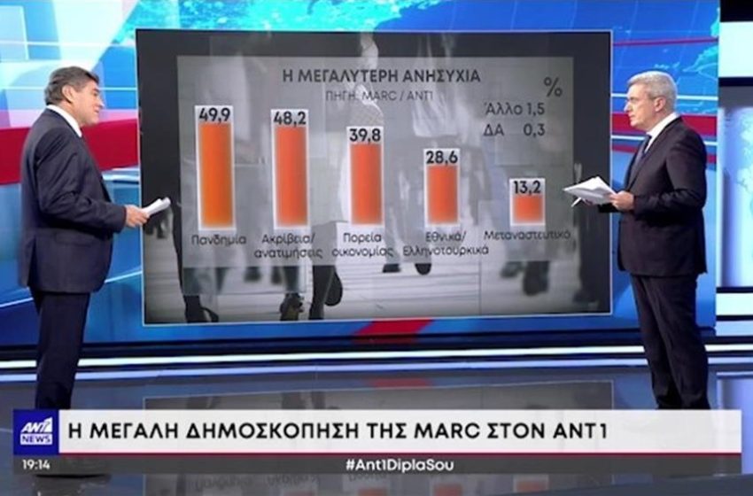  Το τηλεβαρόμετρο της Δευτέρας (11/10) – Ποιος κυριάρχησε στο 18-54