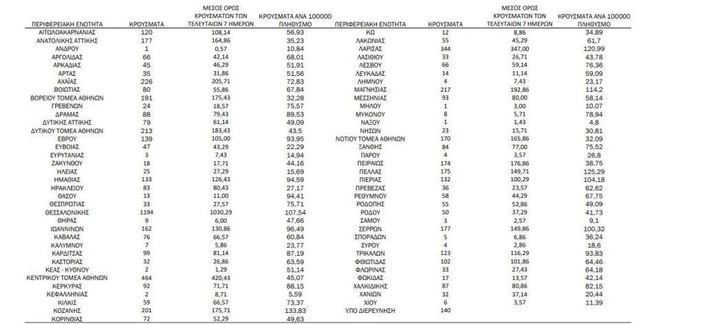 Στιγμιότυπο 2021 11 12 5.58.15 μ.μ.