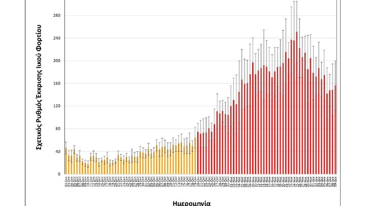 Σταθεροποιητική τάση στις τελευταίες μετρήσεις του ΑΠΘ για το ιικό φορτίο στα λύματα της Θεσσαλονίκης 2 thessaaloniki limata