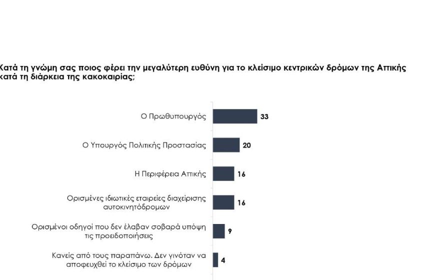  Έρευνα Prorata: Τι λένε οι πολίτες για τη διαχείριση της κακοκαιρίας και την κυβέρνηση