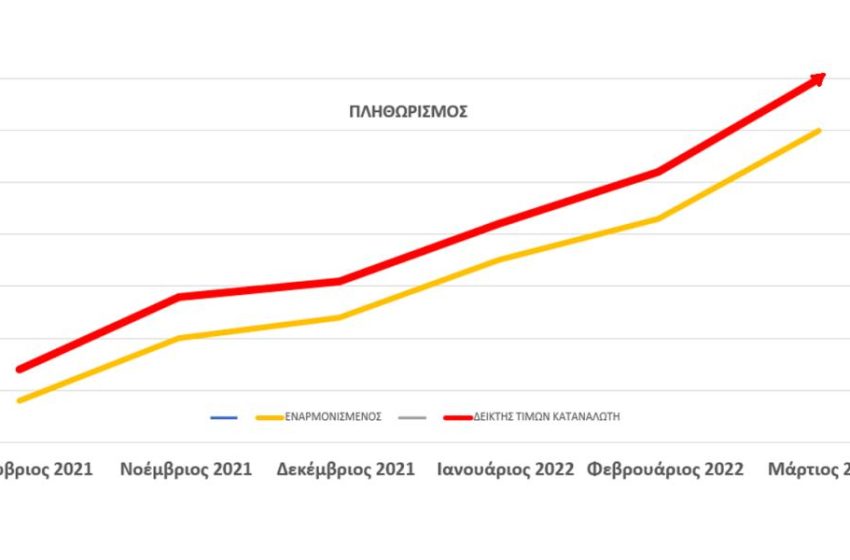  Ακρίβεια: Νέο σοκ από την Eurostat με προαναγγελία άλματος πληθωρισμού προς το 9%