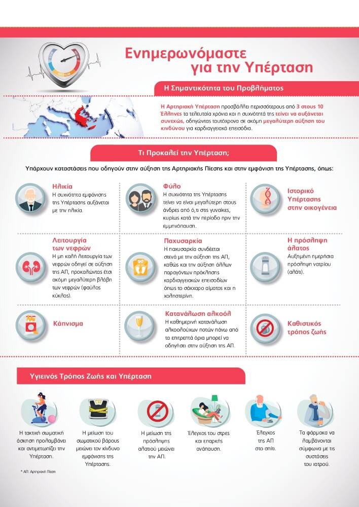 Ενημερωνόμαστε για την Υπέρταση page01