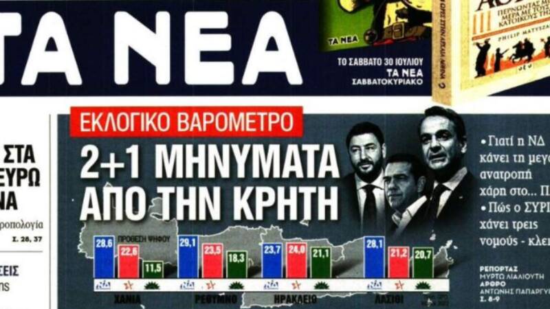  Αντιδράσεις με δημοσίευμα των “Νέων”: “Κυριαρχία της ΝΔ στην Κρήτη” μέσω δημοσκόπησης προ δύο μηνών