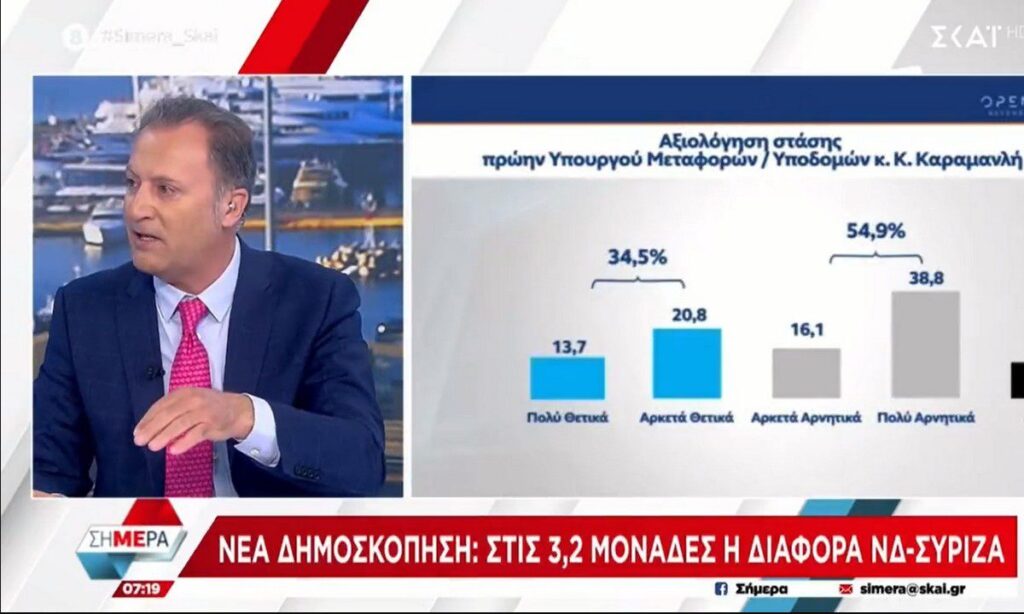 dhmhtrhs oikonomou skai