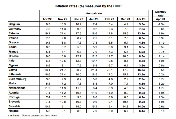 eurostat