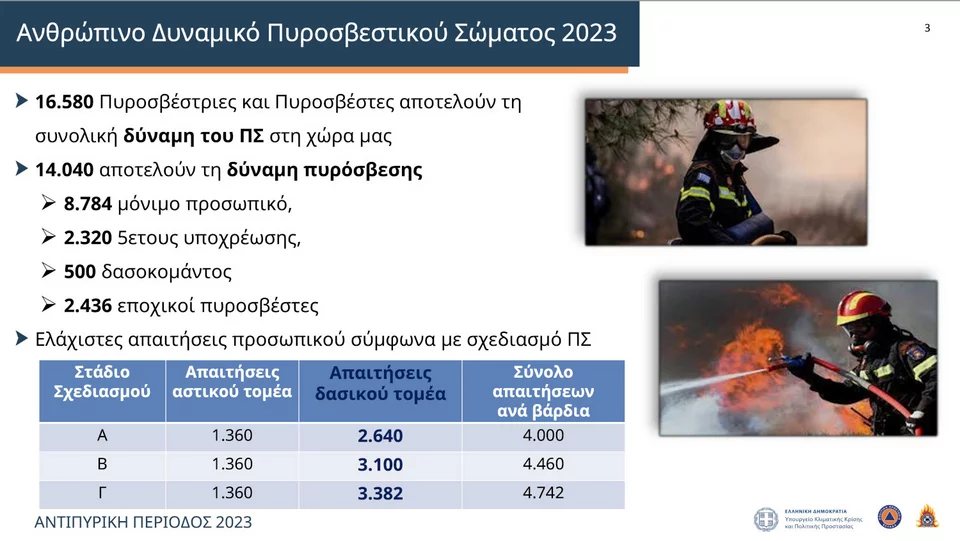 Το σχέδιο της Πολιτικής Προστασίας για τις πυρκαγιές - Ο χάρτης κατανομής των εναέριων μέσων στη χώρα 7 φ3