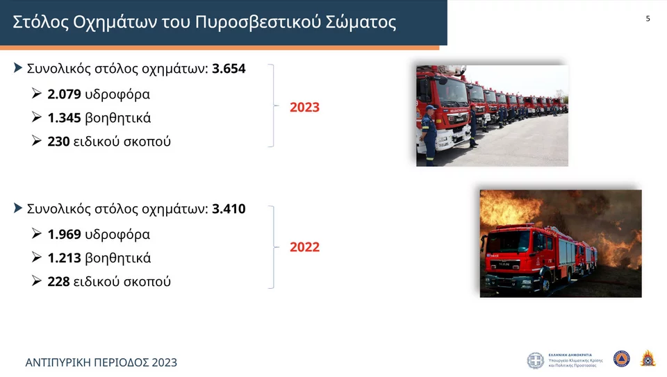 Το σχέδιο της Πολιτικής Προστασίας για τις πυρκαγιές - Ο χάρτης κατανομής των εναέριων μέσων στη χώρα 8 φ4