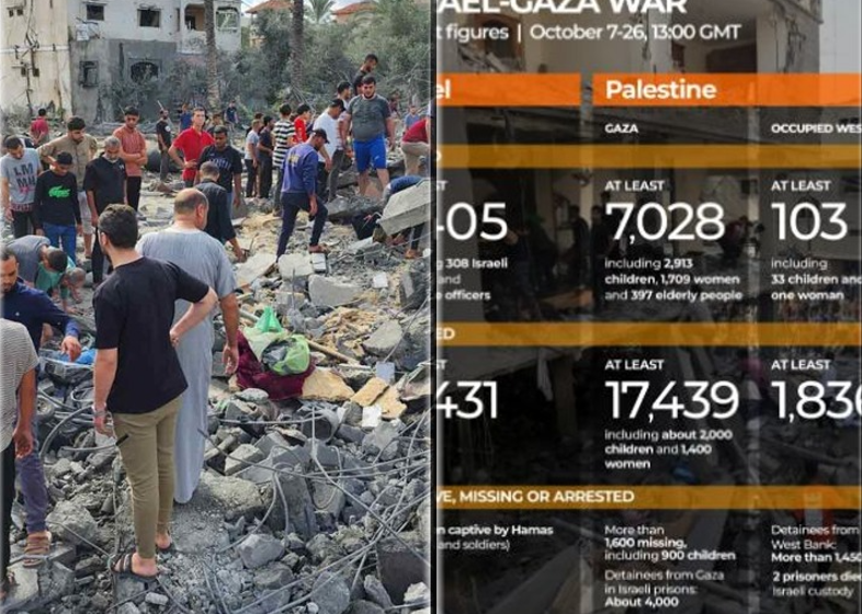  Γράφημα που σοκάρει – Οι νεκροί ισραηλινοί και παλαιστίνιοι από την έναρξη της σύρραξης – Το Ισραήλ έτοιμο να υποδεχτεί ομήρους