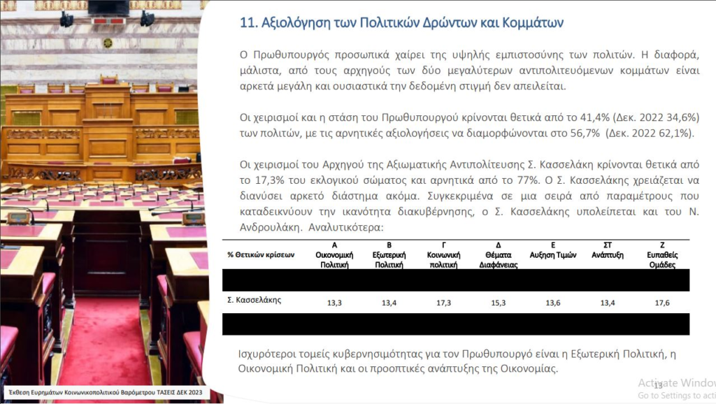MRB/ΣΥΡΙΖΑ: Ποιός φταίει για την διάσπαση- Απώλειες προς πάσα κατεύθυνση- Τα στοιχεία για Κασσελάκη και "Νέα Αριστερά" 4 image 44