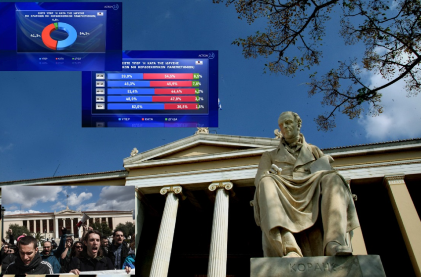  Βουλή/Μη κρατικά ΑΕΙ: Η “μάχη” της αντισυνταγματικότητας- Τι πιστεύουν οι έλληνες πολίτες και οι νέοι