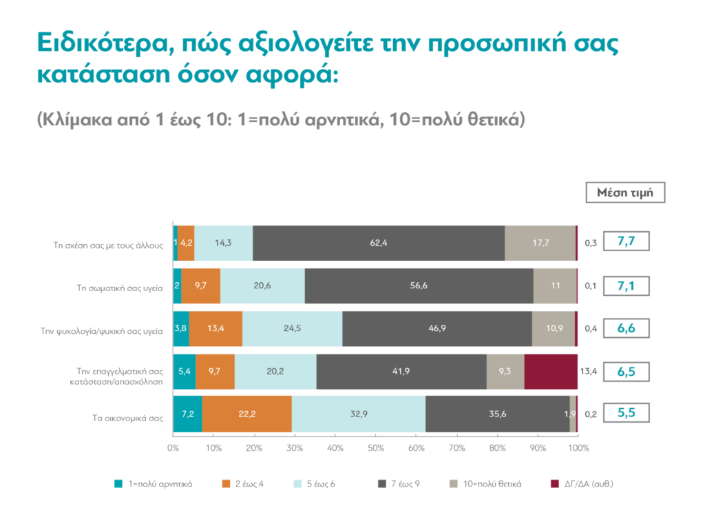 ΔιαΝΕΟσις/ Η κραυγή των νέων: Μόνο το 10% θεωρούν ότι έχουμε "ισχυρή δημοκρατία" 6 image 7