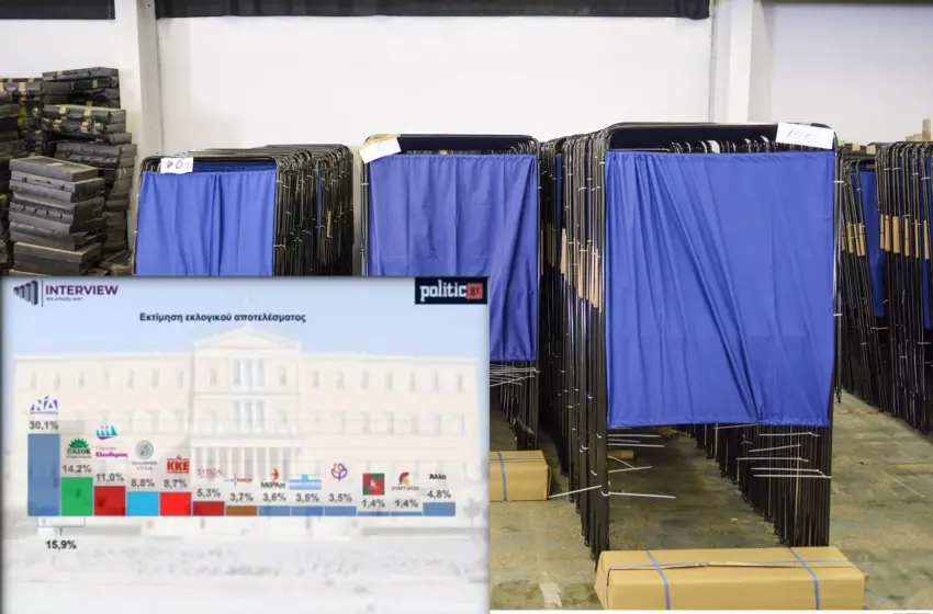  Interview: “Κάθισε” η Πλεύση Ελευθερίας, πέρασε  δεύτερο το ΠΑΣΟΚ-Σταθερά πρώτη η ΝΔ με 30,01%