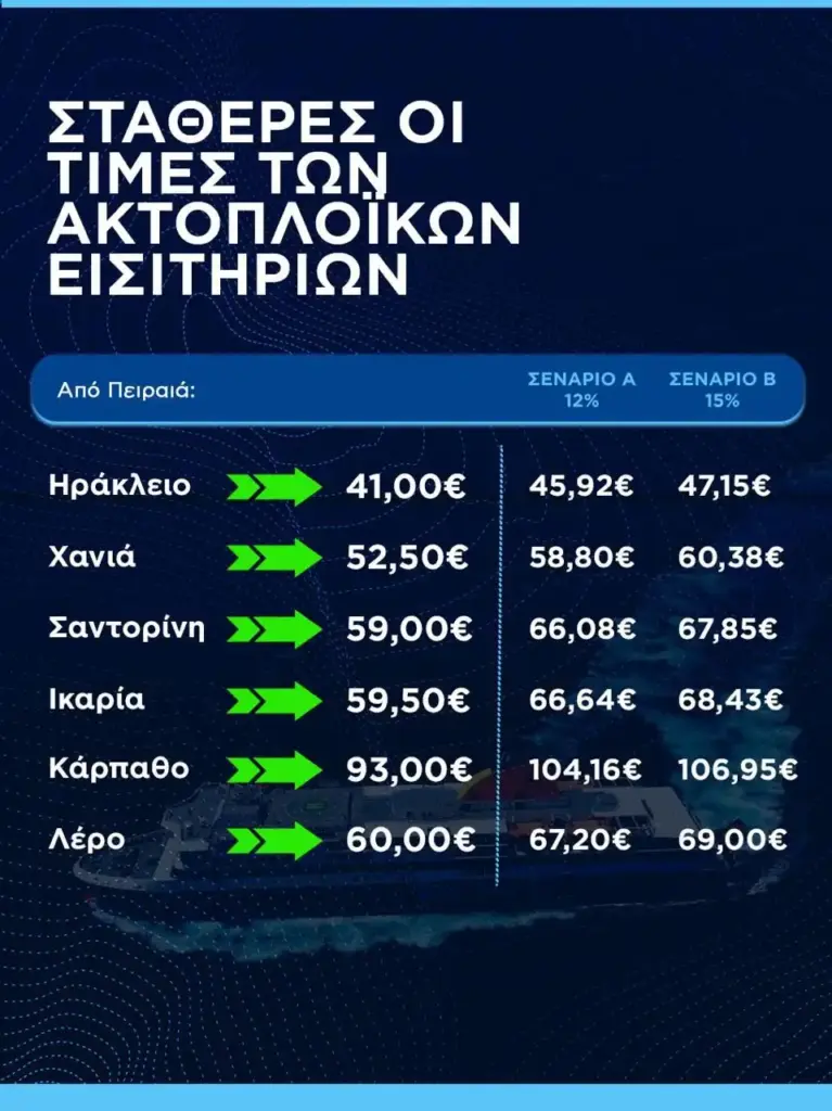 kikilias paradeigma eisitiria 5