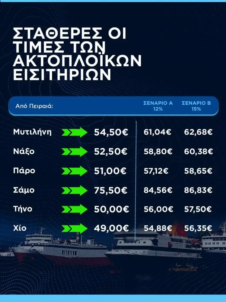 kikilias paradeigma eisitiria 6