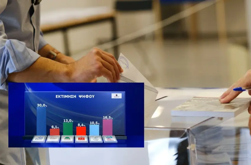  Opinion Poll-ALCO: Επιβεβαιώνουν άνοδο ΝΔ, 2η θέση για Πλεύση Ελευθερίας, κάμψη για ΠΑΣΟΚ