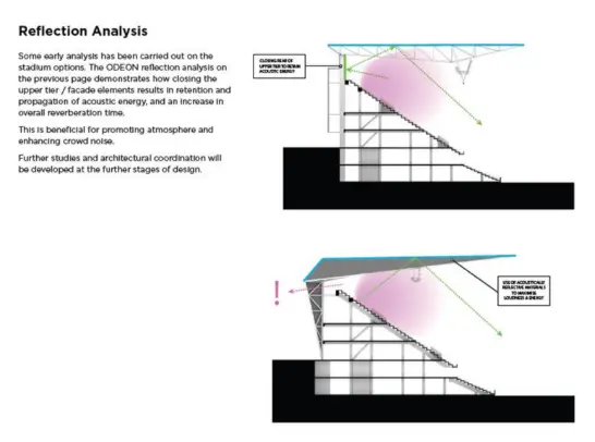 Αυτή είναι η Νέα Τούμπα: Εικόνες και αναλυτικά στοιχεία από τον ΠΑΟΚ 10 2 29