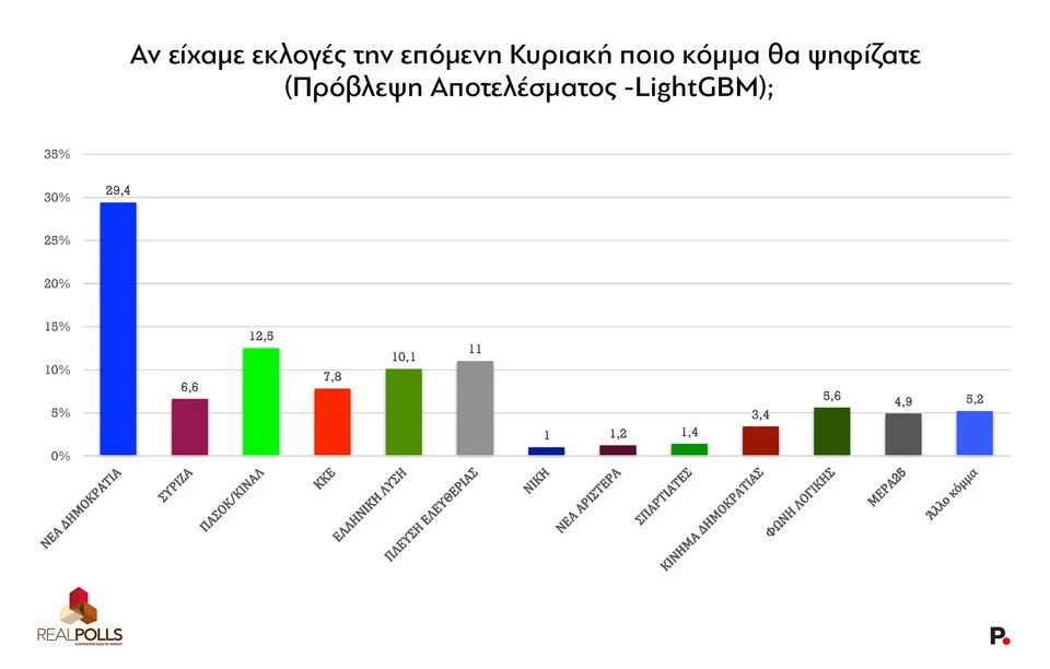 real poll dim 2 0.jpg