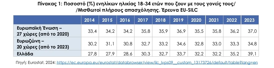Στιγμιότυπο 11 8 2025 21397 indemography.gr