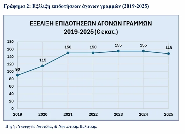 Έρευνα/Ελληνική ακτοπλοΐα: Στο κατώφλι μιας κρίσιμης μετάβασης- Τα μεγάλα στοιχήματα 8 Στιγμιότυπο 13 8