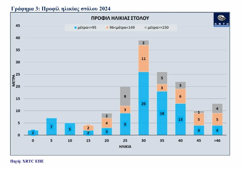 Έρευνα/Ελληνική ακτοπλοΐα: Στο κατώφλι μιας κρίσιμης μετάβασης- Τα μεγάλα στοιχήματα 10 Στιγμιότυπο 13 8