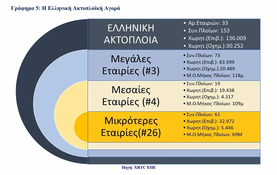 Έρευνα/Ελληνική ακτοπλοΐα: Στο κατώφλι μιας κρίσιμης μετάβασης- Τα μεγάλα στοιχήματα 7 Στιγμιότυπο 13 8