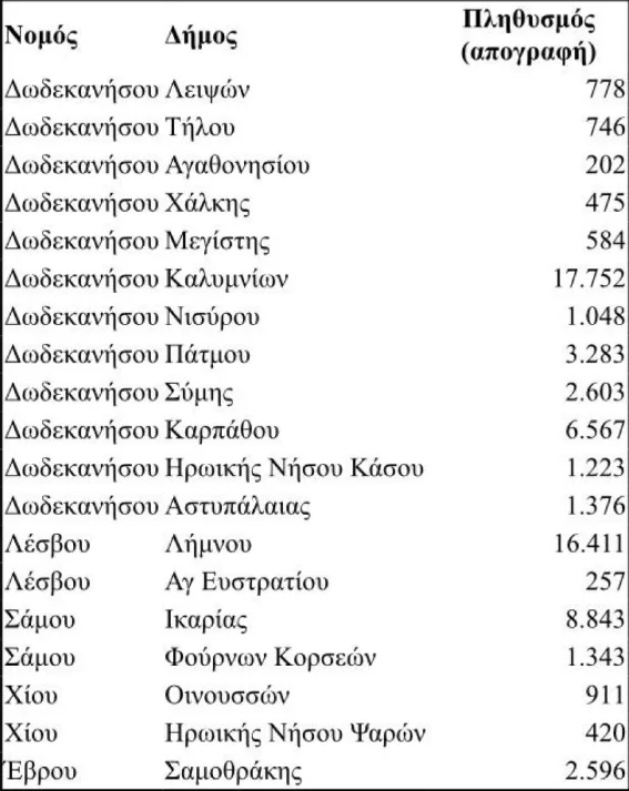 Λίστα με τα νησιά στα οποία μειώνεται ο ΦΠΑ 2 23