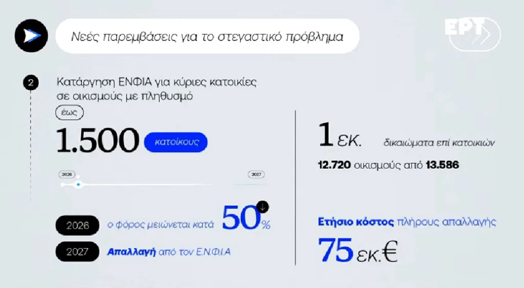 Εξειδίκευση πακέτου ΔΕΘ: 1,76 δισ. ευρώ το 2026, 2,5 δισ. το 2027-Αναλυτικά παραδείγματα και πίνακες 15 image 10