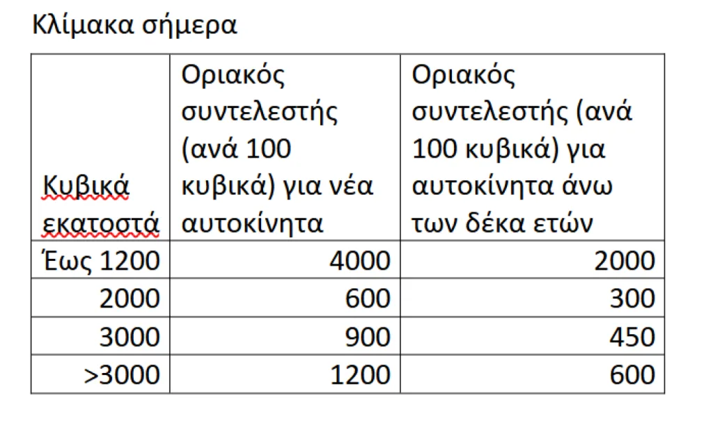 Εξειδίκευση πακέτου ΔΕΘ: 1,76 δισ. ευρώ το 2026, 2,5 δισ. το 2027-Αναλυτικά παραδείγματα και πίνακες 19 image 11