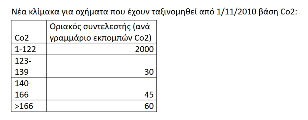 Εξειδίκευση πακέτου ΔΕΘ: 1,76 δισ. ευρώ το 2026, 2,5 δισ. το 2027-Αναλυτικά παραδείγματα και πίνακες 20 image 12