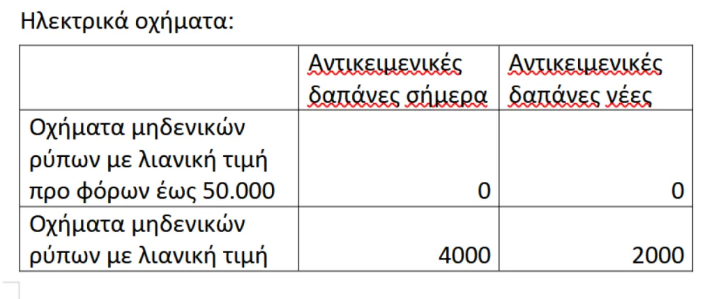 Εξειδίκευση πακέτου ΔΕΘ: 1,76 δισ. ευρώ το 2026, 2,5 δισ. το 2027-Αναλυτικά παραδείγματα και πίνακες 21 image 13