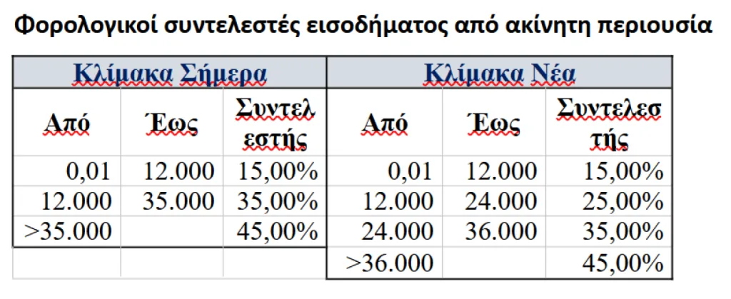 Εξειδίκευση πακέτου ΔΕΘ: 1,76 δισ. ευρώ το 2026, 2,5 δισ. το 2027-Αναλυτικά παραδείγματα και πίνακες 23 image 15