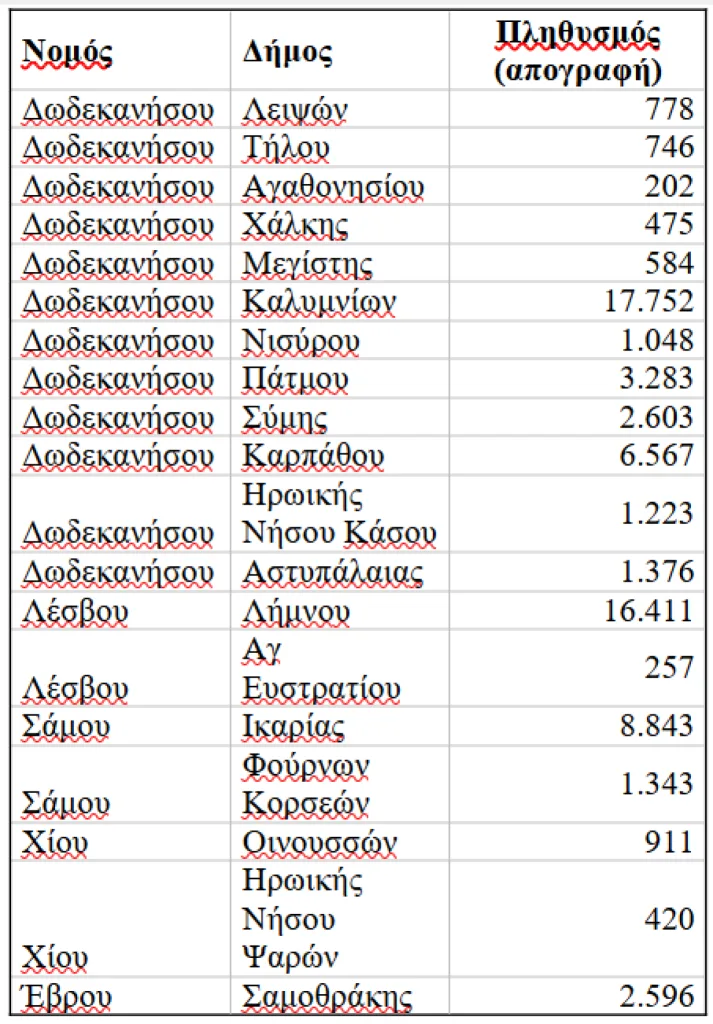 Εξειδίκευση πακέτου ΔΕΘ: 1,76 δισ. ευρώ το 2026, 2,5 δισ. το 2027-Αναλυτικά παραδείγματα και πίνακες 18 image 9