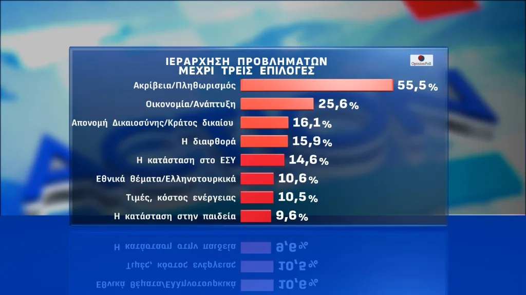 dimoskopisi Action24 page 0003
