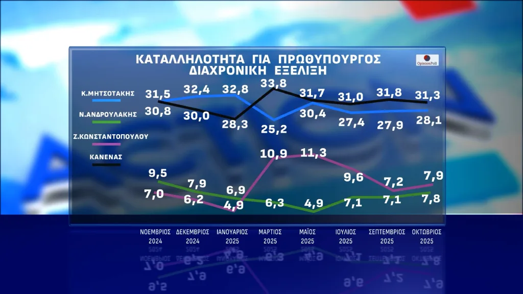 dimoskopisi Action24 page 0011