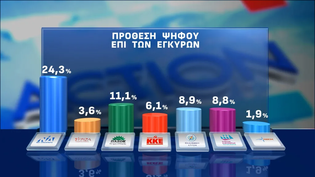 dimoskopisi Action24 page 0012